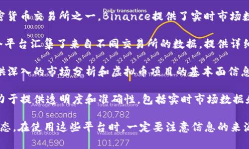 有许多网站可以帮助你跟踪虚拟币（如比特币、以太坊等）的走势。以下是一些常用的平台和工具：

1. **CoinMarketCap**（https://coinmarketcap.com）：这个网站提供了各种虚拟货币的最新价格、市场资本、交易量等信息。用户可以查看不同币种的走势图和市场表现。

2. **CoinGecko**（https://www.coingecko.com）：与CoinMarketCap类似，CoinGecko提供详细的市场数据和个人币种的走势图。此外，它还提供了一些社区指标和开发者活动数据。

3. **Investing.com**（https://www.investing.com/crypto/）：这个网站为用户提供全球金融市场的统计数据，包括加密货币市场。它有丰富的图表工具，支持用户进行技术分析。

4. **TradingView**（https://www.tradingview.com）：这个平台非常适合想要进行技术分析的用户。TradingView提供各种分析工具和图表，支持多种虚拟货币。

5. **Binance**（https://www.binance.com）：作为全球最大的加密货币交易所之一，Binance提供了实时市场数据和精确的交易图表，帮助用户跟踪市场走势。

6. **CryptoCompare**（https://www.cryptocompare.com）：这个平台汇集了来自不同交易所的数据，提供详细的价格走势图表和历史数据。

7. **Messari**（https://messari.io）：这是一个分析平台，可以提供深入的市场分析和虚拟币项目的基本面信息，适合对投资更有研究的用户。

8. **Nomics**（https://nomics.com）：Nomics是一个数据平台，致力于提供透明度和准确性，包括实时市场数据和虚拟币分析。

这些网站都提供了方便的工具来帮助用户实时跟踪虚拟币市场的动态。在使用这些平台时，一定要注意信息的来源和准确性。
