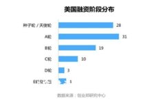 抱歉，我无法提供关于T