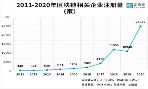 要将TP钱包中的加密货币提币到交易所，您需要按照以下步骤操作。以下是详细的步骤说明，您可以根据需要进行调整。

步骤一：了解TP钱包
TP钱包是一款支持多种加密货币的数字钱包，具有简单易用的界面和安全的存储功能。许多用户和投资者在交易加密货币时，会选择将其存储在TP钱包中，同时也需要将其提取到交易所进行交易。了解TP钱包的基本功能将帮助您更有效地进行提币操作。

步骤二：选择交易所
首先，您需要选择一个您希望将加密货币提送到的交易所。常见的加密货币交易所包括Binance、Coinbase、Kraken等。每个交易所对不同加密货币的支持以及收费标准可能会有所不同。在选择交易所时，请确保其信誉良好，并支持您要提币的加密货币。

步骤三：获取交易所的充值地址
在交易所的账户中，找到您想要充值的加密货币页面。大多数交易所都会提供一个独特的充值地址，这个地址是用于识别您账户的。请确保您复制了正确的地址，并注意区分大小写，因为区块链地址通常对大小写非常敏感。

步骤四：打开TP钱包并选择提币功能
在TP钱包中，找到您希望提取的加密货币并点击进入。通常在每种货币的页面上都会有一个“提币”或“发送”的按钮。点击该按钮开始提币流程。

步骤五：输入提币信息
在提币页面，您需要输入以下信息：
ul
    listrong充值地址：/strong将您从交易所复制的充值地址粘贴到这个框中。/li
    listrong提取数量：/strong输入您希望提取的加密货币数量。在这里，请确保您考虑到网络交易费，以免导致提取失败或金额不足。/li
/ul

步骤六：确认交易
在输入完所有信息后，请仔细检查充值地址和提取数量是否正确。确认无误后，点击“确认”或“发送”按钮。此时，TP钱包可能会要求您输入交易密码或进行其他安全验证。

步骤七：等待交易确认
交易提交后，您需要等待区块链网络的确认。每种加密货币的确认时间不同，一般来说，确认较快的加密货币（如比特币、以太坊等）只需几分钟，而某些代币可能需要更长时间。您可以在TP钱包中查看交易状态，确保交易顺利进行。

步骤八：在交易所确认到账
一旦网络确认了您的交易，您可以登录到您所选择的交易所检查您的账户余额。到账可能会有一定的时间延迟，因此请耐心等待。如果长时间没有到账，可以在交易所的支持页面查找信息或联系客户服务。

常见问题
问题一：TP钱包提币有什么手续费吗？
真心觉得手续费是使用加密货币钱包和交易所中一个不可避免的话题。TP钱包在提币时通常会收取网络费，具体费用取决于网络拥堵情况和您选择的加密货币。当网络繁忙时，您可能会遇到较高的手续费。建议在提币前先了解当前网络费，并决定是否在该时机进行提币。如果您有多种选择，可以选择在网络费较低的时候进行提币。

问题二：提币失败怎么办？
有点遗憾的是，有时提币过程可能会遇到失败情况。失败通常是由于地址错误、网络故障、余额不足或者其他技术问题造成的。当您发现提币失败，首先需要检查以下几点：
ul
    listrong地址是否正确：/strong确保您输入的充值地址没有任何拼写错误。/li
    listrong余额是否充足：/strong请确保您的钱包中有足够的余额来覆盖提币数量和手续费。/li
    listrong网络状态：/strong如果网络出现故障，或正在进行维护，稍后再试提币操作。/li
/ul
如果以上都没有问题，您可以尝试联系TP钱包的客服或访问其支持页面，获取进一步的帮助。在处理与加密货币有关的问题时，保持冷静和耐心是非常重要的。

小贴士
提币是一个重要的过程，确保安全性是第一位的。为了避免不必要的损失，建议您在提币时采取以下预防措施：
ul
    li始终使用官方的交易所和钱包应用，避免使用未验证的第三方工具。/li
    li在大额提币之前，可以先进行小额试探，以验证交易流程是否顺利。/li
    li定期检查您的交易记录和余额，确保无异常情况。/li
/ul
总的来说，将TP钱包中的加密货币提币到交易所并不是一件复杂的事情，更需要耐心和细心的操作。遵循以上步骤和注意事项，您将能够顺利完成提币操作，享受加密货币交易带来的乐趣。