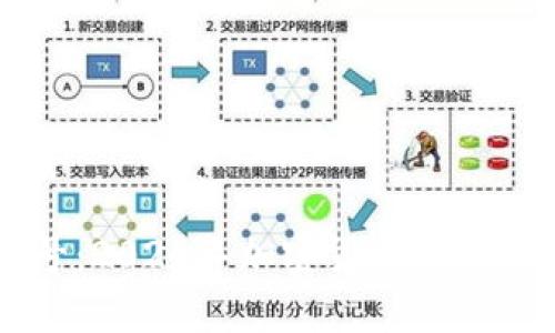虚拟币牛市信号：2024年加密货币市场的未来发展趋势