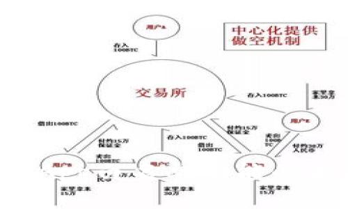 探索TP钱包DApp白名单功能的未来发展趋势