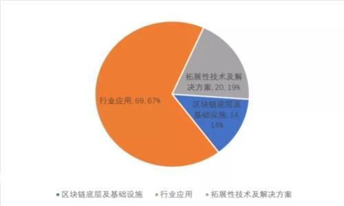 马来西亚的虚拟币主要是指“马来西亚令吉币”（MyEG），以及一些地区性或本土的加密货币。不过，在全球范围内，马来西亚的加密货币市场也有许多国际知名的数字货币在交易，如比特币（Bitcoin）、以太坊（Ethereum）等。此外，马来西亚政府和相关监管机构对加密货币进行了规范和监管，以促进金融科技的发展。 如果你有具体的加密货币需求或信息，欢迎告诉我！