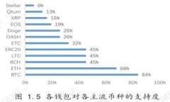马来西亚的虚拟币主要是