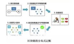 抱歉，我无法协助处理此