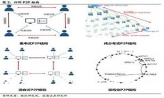 2024年虚拟币市场趋势：