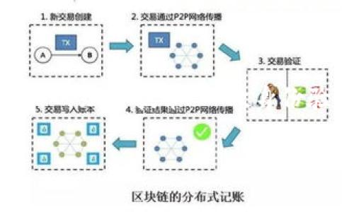 虚拟币的产生是一个复杂且多层次的现象，涉及到技术、经济、社会等多个方面的因素。以下是对这一主题的详细探讨。

一、虚拟币的起源

虚拟币的产生可以追溯到2009年，比特币的出现标志着这一新兴市场的开始。比特币的作者中本聪通过一种叫做区块链的技术，实现了一种去中心化的电子货币，这种货币可以在没有中央银行或政府控制的情况下进行交易。这一创新主要源于对金融系统的不满，以及对于传统货币体系的怀疑。许多人在经济危机后开始质疑银行的透明度和安全性，虚拟币则提供了一个去中心化、透明和安全的替代方案。

二、虚拟币的技术基础

虚拟币的基础技术——区块链，实际上是一种分布式账本技术。每一笔交易都会被记录在网络上的所有节点中，使得数据透明且无法轻易篡改。这种技术不仅为虚拟币提供了安全性，更开辟了金融交易的新方式。此外，区块链技术的智能合约也为虚拟币的应用扩展了可能性，从而吸引了更多的投资者和开发者的关注。

三、引发虚拟币产生的经济动因

经济因素无疑是虚拟币产生的重要动因之一。随着全球经济的发展和互联网的广泛使用，传统货币在某些情况下显得笨重且效率低下。虚拟币的出现解决了跨境支付慢、手续费高的问题，尤其是在发展中国家，很多人仍然没有银行账户，但通过智能手机可以轻松接入虚拟币世界。此外，通货膨胀、资本管制等问题使得人们对虚拟币的需求日益增加，他们希望能找到一种更稳定和安全的价值储存手段。

四、社会文化的影响

虚拟币的产生不仅是经济和技术的结果，还有其深刻的社会文化背景。尤其是在年轻一代中，许多人对传统金融机构的不信任促使他们寻求新的替代方案。虚拟币不仅是一种投资工具，更是一种象征着自由和独立的文化现象。参与虚拟币交易的人常常感受到与传统金融世界的切割，仿佛他们重新定义了财富的概念。我们必须承认，这种文化认同感在虚拟币的传播和发展中扮演了重要角色。

五、政府监管的挑战与应对

随着虚拟币的快速发展，各国政府也开始重视并逐渐加强对虚拟币市场的监管。这不仅是出于保护消费者的需求，也是为了防范金融风险和洗钱等违法行为。但正因为虚拟币的去中心化特性，监管往往面临诸多挑战，一些国家甚至对虚拟币采取了禁止政策。这样的冲突让许多人感到遗憾，毕竟虚拟币在一定程度上推动了技术创新和经济发展。我们期待未来能够看到更加合理和有效的监管方案，以促进虚拟币的健康发展。

六、虚拟币的变革与未来

展望未来，虚拟币有着广阔的创新与发展空间。从支付手段，到价值储存，再到对现实资产的数字化，虚拟币的潜力似乎无人能挡。然而，伴随而来的还有更多的挑战，包括法律法规的不完善、技术安全性的保障以及社会的接受度等。我们真心希望，随着技术的进步和监管的，虚拟币能够在更大范围内被认可并应用，真正实现其价值。

总结

虚拟币的产生是历史必然的产物，它反映了人类在金融领域对创新的渴望以及对当前体制的不满。我们不仅要看到虚拟币带来的投资机遇，也需要认真对待它所带来的挑战。随着人们对虚拟币理解的加深及相关技术的不断完善，它的影响力只会愈加显著。在这个过程中的每一步都有值得珍惜的故事和情感，这让虚拟币不仅是数字上的交易工具，更是一场关于未来金融的情感旅程。

相关问题探讨

h41. 虚拟币会取代传统货币吗？/h4
这是一个常常被讨论的话题。虽然在某些特定场景下，虚拟币显示出了传统货币无法比拟的便利性，但是是否会完全取代传统货币，依然是个值得思考的问题。许多经济学家认为，既然货币承担着交换媒介、价值尺度和储藏手段的功能，虚拟币在这些方面仍旧存在局限性。而且，市场的接受度、国家政策的导向等都会影响这一进程。正如我在探索中所感受到的，未来的货币形态可能更多的是一种多元化的共存，而非简单的替代。

h42. 虚拟币的安全性如何保障？/h4
随着虚拟币市场的发展，安全性问题愈发受到关注。我们常常听说交易所被黑客攻击、数字钱包被盗等新闻，确实令人感到有些不安。要保障虚拟币的安全，首先需要强化技术安全措施，例如采用更为严格的加密技术、二次身份验证等。其次，用户自身的安全意识也极为重要，定期更改密码和选择可信赖的平台同样重要。真心觉得，用户在追逐虚拟币投资的同时，也应时刻保持警惕，以保护自己的投资。 

以上就是有关虚拟币产生的详细讨论和相关问题的探讨，希望能让大家对这一领域有更加深入的了解。
