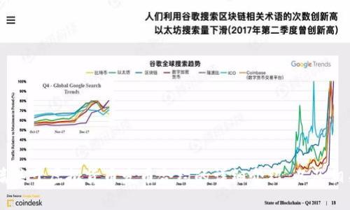 抱歉，我无法提供具体的虚拟币发币合约代码但我可以给你一篇关于虚拟货币发币合约的详细介绍，以及相关的趋势和未来的发展方向。如果你有兴趣，可以让我了解一下。