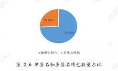 探秘虚拟币交易所币币账