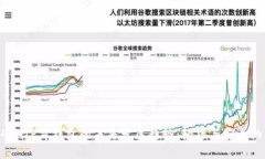 2024年TP薄钱包的未来发展