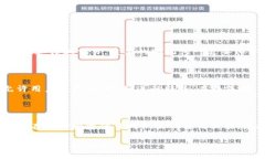 tp钱包怎么买nft为了有效帮
