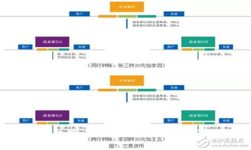 未来理财趋势：国外虚拟币平台的崛起与发展