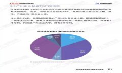 TP钱包用户的未来发展趋势