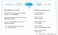  TP钱包的发展趋势与未来