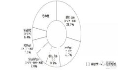 CFI虚拟币的未来发展趋势