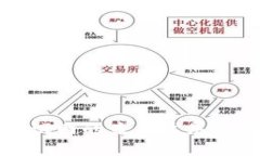 探索TP钱包测试网的未来发