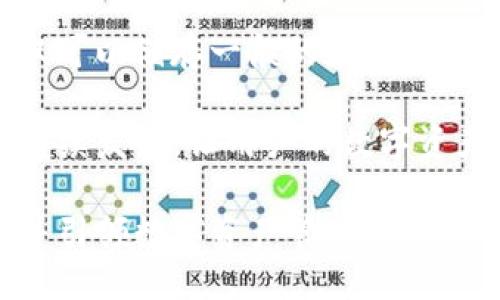 TP钱包同步功能的优势及未来趋势
keywordsTP钱包, 同步功能, 数字资产管理, 区块链技术/keywords

什么是TP钱包同步功能？
近年来，随着区块链技术的迅猛发展，数字资产逐渐被越来越多的人所接受和使用。TP钱包作为一种重要的数字资产管理工具，其同步功能在用户体验和安全性方面都发挥着重要的作用。那么，什么是TP钱包同步功能，它又有什么用呢？

TP钱包的同步功能，简单来说，就是将用户在不同设备上所拥有的数字资产和钱包信息进行实时更新和匹配。无论你是在手机上、平板电脑上，还是在电脑上，只要登陆同一个账户，你所做的任何操作，例如接收或发送代币，都会即时同步。这意味着，不论你身处何地，都可以随时查看和管理自己的资产。

TP钱包同步的优势
TP钱包的同步功能具有众多优势，下面我们来详细看看这些好处。

h41. 提升用户体验/h4
首先，TP钱包同步功能为用户提供了无缝的体验。传统的钱包管理方式，往往需要在不同设备上分别管理资产，而同步功能则省去了这种麻烦。用户只需在任意设备登录，所有信息瞬间更新，给予用户极大的便利。

h42. 提高安全性/h4
安全性无疑是用户最为关注的方面。TP钱包通过同步功能，能够实时检测任何异常活动。如果某个设备上出现异常操作，用户可以立即获取通知，从而采取必要的安全措施。这意味着即使你的设备丢失，资产安全也能得到相对保障。

h43. 随时随地的资产管理/h4
同步功能的一个显著优势是无论你身在何处，都能随时随地管理你的数字资产。想象一下，你在旅行途中，可能会因为网络限制无法访问某些应用，但是如果你事先将TP钱包同步到你的手机上，随时都可以轻松查阅和操作，不再受到时间和地点的限制。

h44. 数据备份和恢复简易/h4
另一个不可忽视的优势是数据备份和恢复。在使用TP钱包时，用户的数据会被安全地存储在云端，这样即使设备损坏，用户也不必担心自己的资产丢失。此外，随时随地的恢复功能，使得用户在更换新设备时，可以轻而易举地恢复自己的钱包信息。

数字资产管理的未来趋势
随着区块链技术的发展和用户需求的不断变化，TP钱包的未来发展也展现出了一些新趋势。

h41. 更加人性化的界面设计/h4
未来，TP钱包将朝着更加人性化的方向发展。用户界面将会更加简洁、直观，提高用户的使用效率。比如，通过主动的指导提示帮助新手用户更好地了解功能，同时促进对区块链技术的理解与接受。

h42. 多链支持将成为常态/h4
随着不同区块链项目和平台的涌现，TP钱包未来可能会支持更多类型的链，以满足用户日益增长的需求。这意味着更多的数字货币和资产能够被纳入钱包之中，用户的管理选择将更为多样。

h43. 一体式金融服务平台/h4
TP钱包也有可能逐渐向一体式金融服务平台转型。除了基本的钱包功能，未来可能还会包括借贷、质押、交易等更多功能，形成完整的数字金融生态环境。这将进一步推动数字资产的普及。

h44. 倡导安全和隐私/h4
伴随着数字资产的广泛应用，用户的安全和隐私问题也愈发重要。TP钱包将借助技术手段，提升安全保障，用户的资产数据将更加安全、私密。TP钱包会进一步推行透明化结构，让用户对自己的信息掌控更加清晰。

可能相关的问题
h41. TP钱包如何保证安全性？/h4
对于许多数字资产用户而言，安全性永远是第一位的。TP钱包通过多种措施来提高安全性，例如二次身份验证、数据加密和实时监控异常活动。当用户登录时，如果系统检测到异常的登录行为，它会立即推送警告通知，帮助用户及时采取措施。

同时，TP钱包的云备份和数据恢复功能，可以确保用户在设备丢失或损坏的情况下，仍能保障资产安全。总之，TP钱包采取了一系列安全措施，让用户得以安心使用其平台进行数字资产管理。

h42. TP钱包是否支持非同质化代币（NFT）？/h4
随着NFT的风靡，越来越多的用户开始关注其在数字艺术、游戏等领域的应用。TP钱包为了满足这种需求，正在努力提升对NFT的支持。不仅可以储存一般的数字货币，还可以支持用户管理和交易NFT，这无疑为用户提供了更加丰富的数字资产管理体验。

通过TP钱包，用户将能够在同一个平台上，安全地管理自己的NFT，享受更加便捷的交易过程。相信在不久的将来，TP钱包会在NFT功能上持续发力，让用户的数字资产管理更加全面和灵活。

总之，TP钱包的同步功能为用户提供了极大的便利，提升了资产管理的安全性与体验。未来，随着区块链技术的发展，TP钱包将不断创新，并引领数字资产管理的新趋势。作为用户，我们衷心期待这一切的到来！
