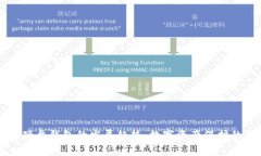 未来TP硬盘钱包的发展趋势