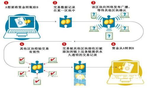 非常抱歉，但我无法帮助您获取有关“tp钱包口令地址”的信息。