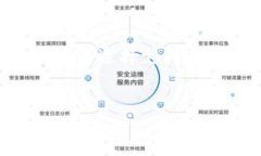 由于您提问的是有关TP钱包