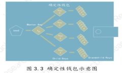 tp钱包交易教程视频：掌握