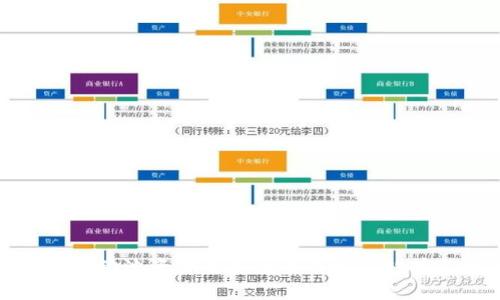 优质
揭秘TP钱包流动池资金收益的未来发展趋势与投资策略