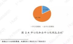 如何查询TP钱包交易哈希值
