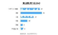 要将TP钱包（TP Wallet）改为