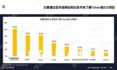 成分不完整，无法输出