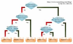 TP钱包下载官网：探索未来