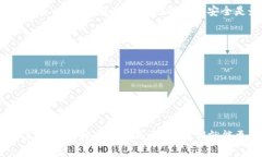 在TP钱包中领取空投的步骤
