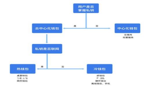TP钱包转圈现象解析及未来发展趋势