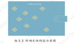 TP钱包转圈现象解析及未来发展趋势