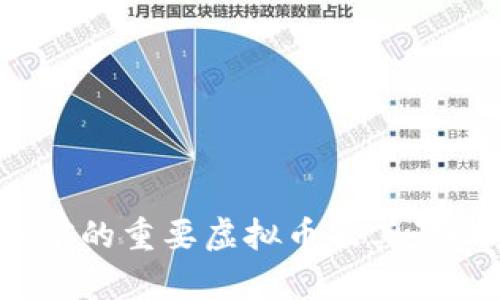 2015年前的重要虚拟币及其影响力分析