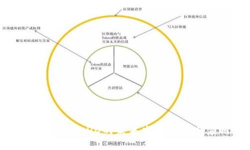 探索TP身份钱包HD的未来发展趋势与应用前景
