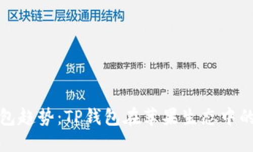 未来数字钱包趋势：TP钱包在苹果生态中的发展和机遇