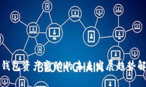 TP钱包资产变动的未来发展趋势解读