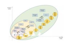 TP钱包质押宝的未来发展与趋势分析
