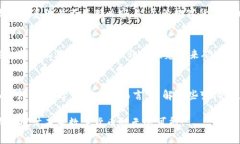   “未来数字钱包的趋势：TP钱包与BNB矿工费的演
