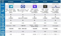 TP钱包最新版本的未来发展趋势与市场潜力分析