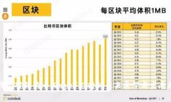TP钱包对狗狗币（Doge）支持的未来展望与发展趋