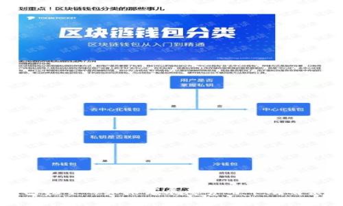 TP钱包挖矿的未来发展趋势与市场前景分析