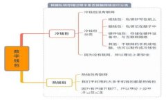 虚拟币钱包兑换币的未来发展与趋势分析