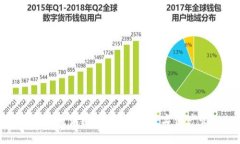 TP钱包的美金未来发展趋势：揭秘数字资产管理的