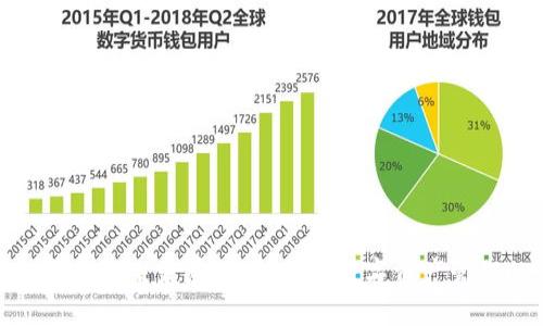 TP钱包的美金未来发展趋势：揭秘数字资产管理的新机遇