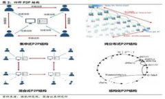 TiT虚拟币的未来发展趋势与市场前景分析